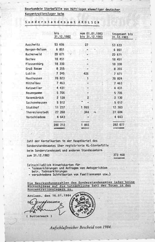 Numero de muertos en los campos de concentracion nazis